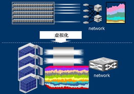 云计算时代的引擎 100G网络与先进装备技术服务