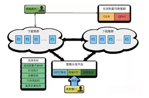 抖音的服务器到底啥配置？揭秘背后的云计算装备与技术